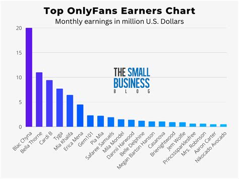 most popular onlyfans content|Top OnlyFans Earners Chart 2024 (And How Much They Earn)